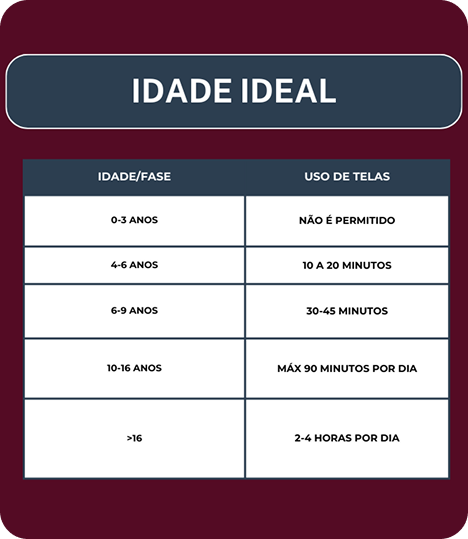 grafico-idade